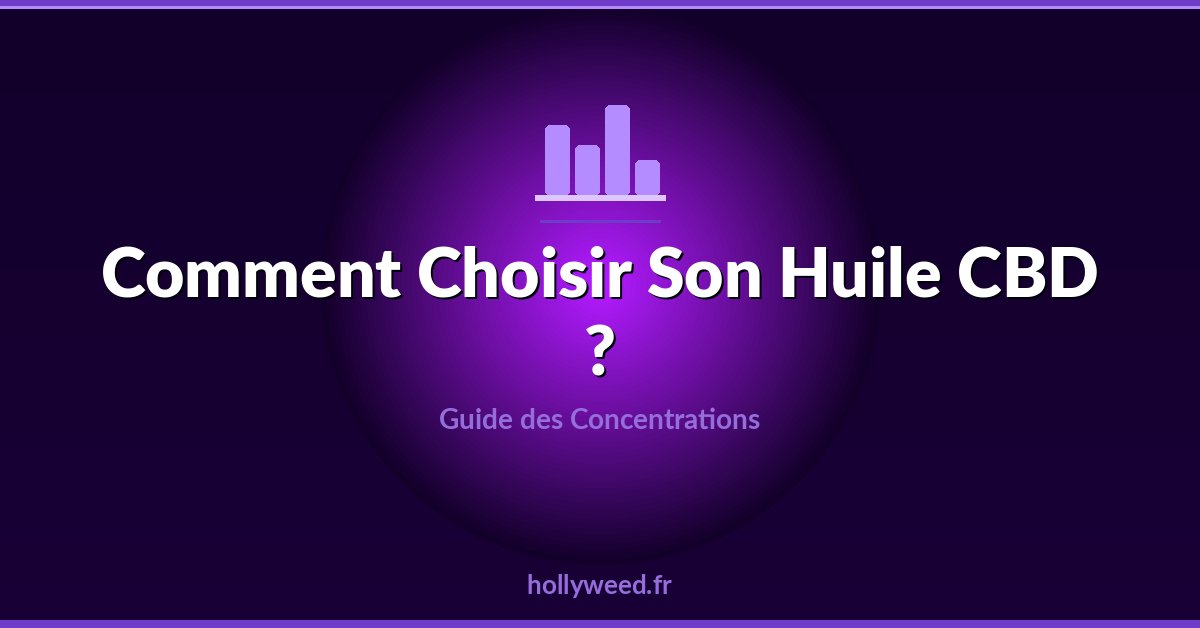 Comment choisir son huile CBD guide concentrations